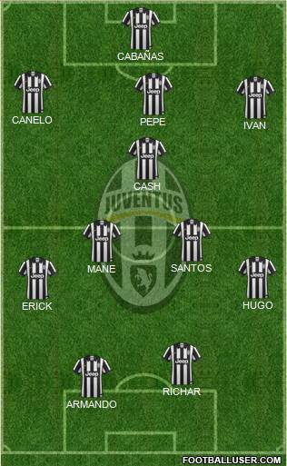 Juventus Formation 2015