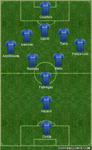 Chelsea Formation 2015