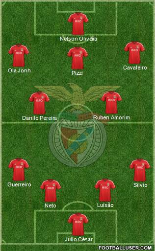 Sport Lisboa e Benfica - SAD Formation 2015