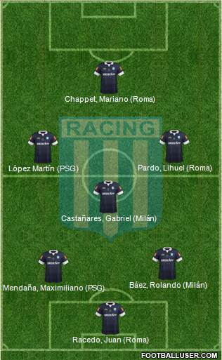Racing Club Formation 2015