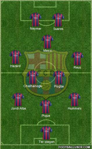 F.C. Barcelona Formation 2015