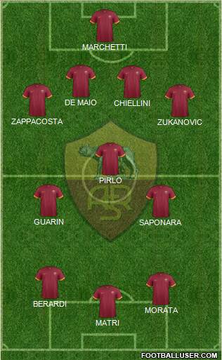 AS Roma Formation 2015