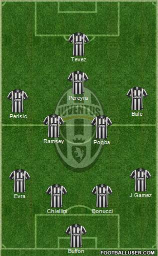 Juventus Formation 2015