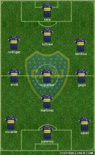 Boca Juniors Formation 2015