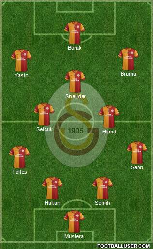 Galatasaray SK Formation 2015