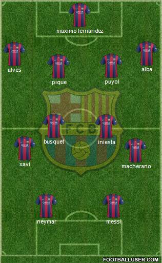 F.C. Barcelona Formation 2015