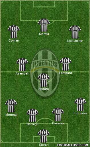 Juventus Formation 2015