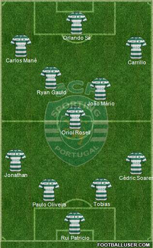 Sporting Clube de Portugal - SAD Formation 2015