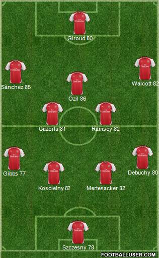 Arsenal Formation 2015
