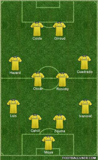 Chelsea Formation 2015