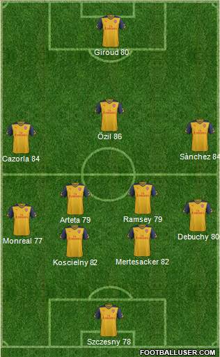Arsenal Formation 2015