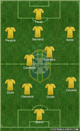 Brazil Formation 2015