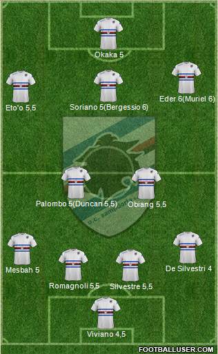 Sampdoria Formation 2015