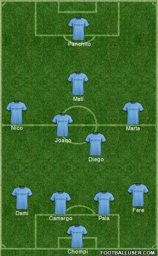 Manchester City Formation 2015