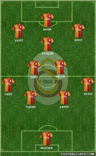 Galatasaray SK Formation 2015