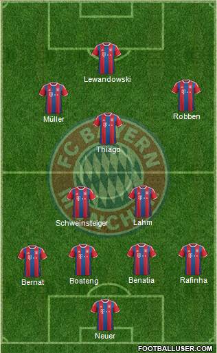 FC Bayern München Formation 2015