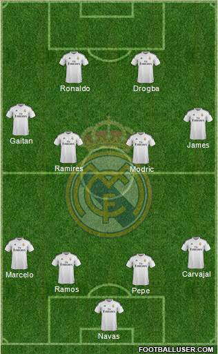 Real Madrid C.F. Formation 2015