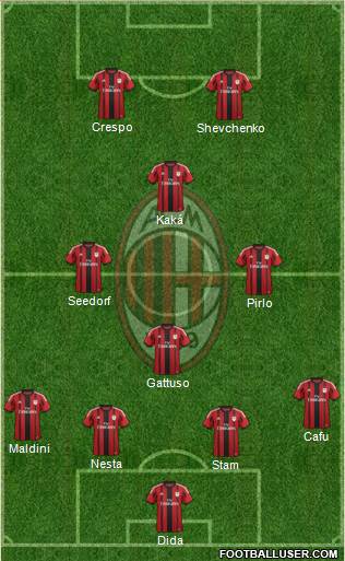 A.C. Milan Formation 2015