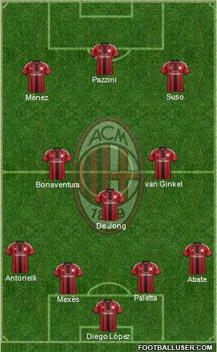 A.C. Milan Formation 2015
