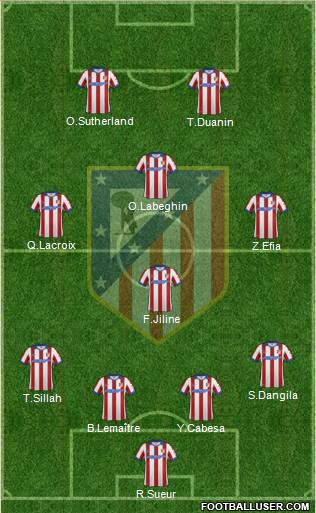 Atlético Madrid B Formation 2015