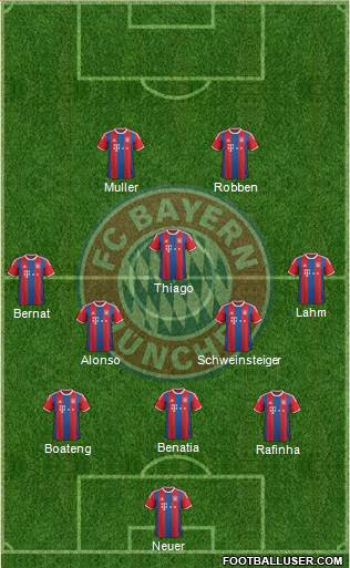 FC Bayern München Formation 2015