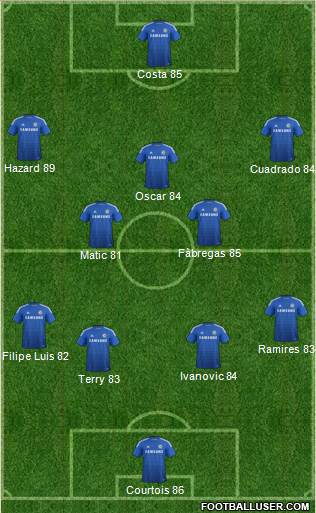 Chelsea Formation 2015