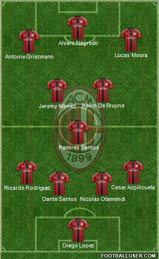 A.C. Milan Formation 2015