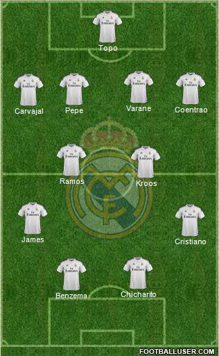 Real Madrid C.F. Formation 2015