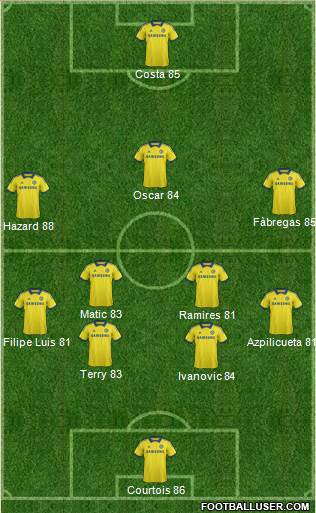 Chelsea Formation 2015