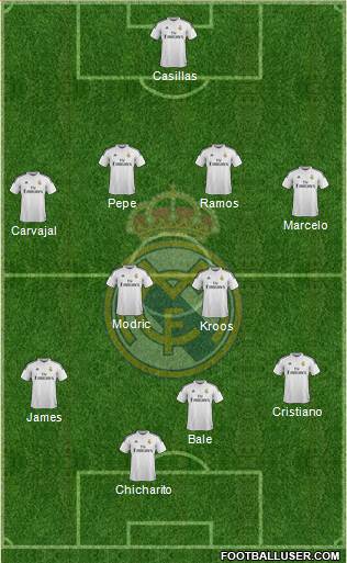 Real Madrid C.F. Formation 2015