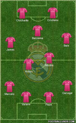 Real Madrid C.F. Formation 2015