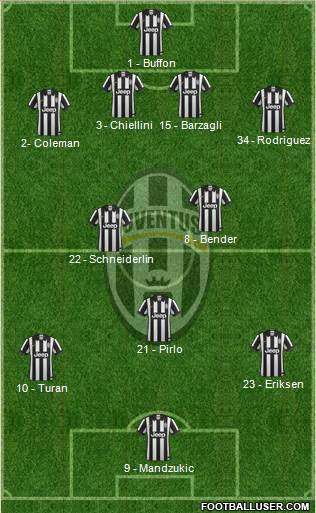 Juventus Formation 2015