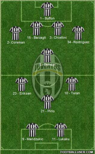 Juventus Formation 2015