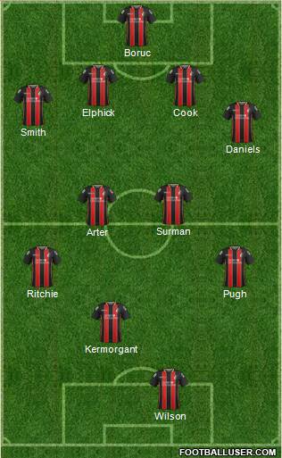 AFC Bournemouth Formation 2015