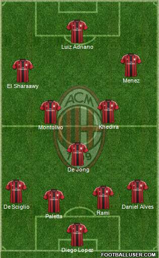 A.C. Milan Formation 2015