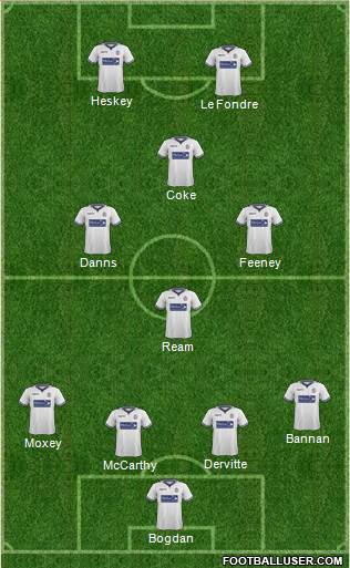 Bolton Wanderers Formation 2015
