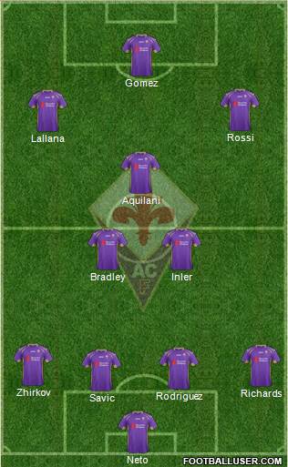 Fiorentina Formation 2015
