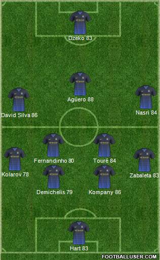 Manchester City Formation 2015