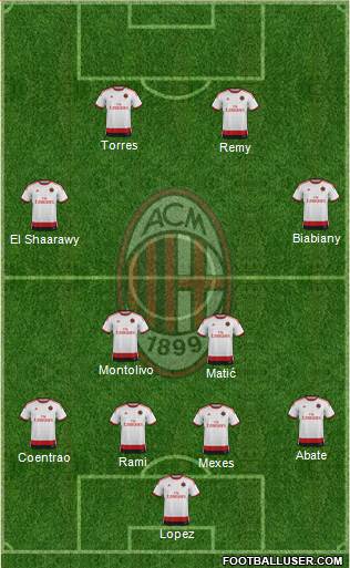 A.C. Milan Formation 2015