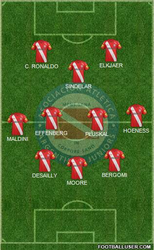 Argentinos Juniors Formation 2015