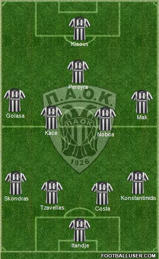 AS PAOK Salonika Formation 2015