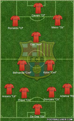 F.C. Barcelona Formation 2015