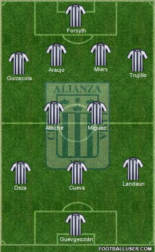 C Alianza Lima Formation 2015