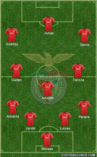 Sport Lisboa e Benfica - SAD Formation 2015