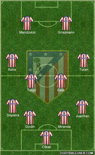 C. Atlético Madrid S.A.D. Formation 2015