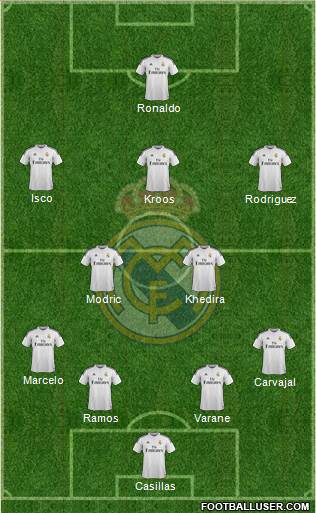 Real Madrid C.F. Formation 2015