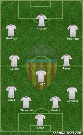 Valencia C.F., S.A.D. Formation 2015