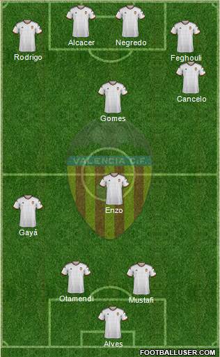 Valencia C.F., S.A.D. Formation 2015