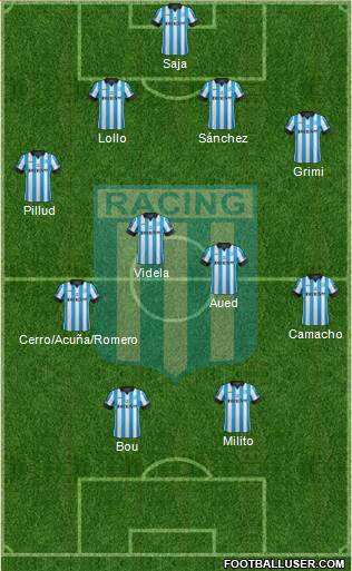 Racing Club Formation 2015
