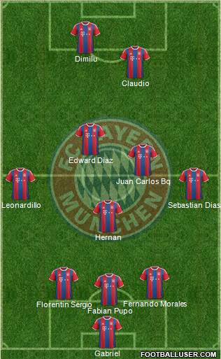 FC Bayern München Formation 2015